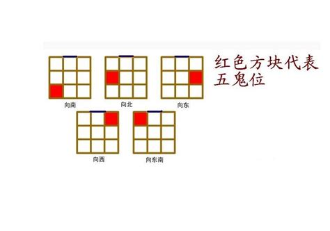 五鬼位睡房|五鬼位怎么确定，五鬼位怎么布置风水？